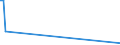 KN 30019098 /Exporte /Einheit = Preise (Euro/Tonne) /Partnerland: Guatemala /Meldeland: Eur27_2020 /30019098:Drüsen und Andere Organe zu Organotherapeutischen Zwecken, Getrocknet, Auch als Pulver Sowie Andere Stoffe Tierischen Ursprungs, zu Therapeutischen Oder Prophylaktischen Zwecken Zubereitet, A.n.g. (Ausg. Heparin und Seine Salze)