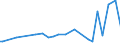 KN 30019098 /Exporte /Einheit = Preise (Euro/Tonne) /Partnerland: Dominikan.r. /Meldeland: Eur27_2020 /30019098:Drüsen und Andere Organe zu Organotherapeutischen Zwecken, Getrocknet, Auch als Pulver Sowie Andere Stoffe Tierischen Ursprungs, zu Therapeutischen Oder Prophylaktischen Zwecken Zubereitet, A.n.g. (Ausg. Heparin und Seine Salze)