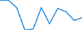 CN 30022000 /Exports /Unit = Prices (Euro/ton) /Partner: Belgium/Luxembourg /Reporter: Eur27 /30022000:Vaccines for Human Medicine