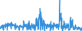 CN 30022000 /Exports /Unit = Prices (Euro/ton) /Partner: Netherlands /Reporter: European Union /30022000:Vaccines for Human Medicine