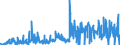 KN 30022000 /Exporte /Einheit = Preise (Euro/Tonne) /Partnerland: Belgien /Meldeland: Europäische Union /30022000:Vaccine für die Humanmedizin