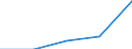 KN 30022000 /Exporte /Einheit = Preise (Euro/Tonne) /Partnerland: Tschechoslow /Meldeland: Eur27 /30022000:Vaccine für die Humanmedizin