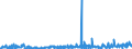 KN 30022000 /Exporte /Einheit = Preise (Euro/Tonne) /Partnerland: Ukraine /Meldeland: Europäische Union /30022000:Vaccine für die Humanmedizin