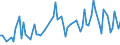 CN 30022000 /Exports /Unit = Prices (Euro/ton) /Partner: Serb.monten. /Reporter: Eur15 /30022000:Vaccines for Human Medicine