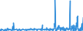 KN 30022000 /Exporte /Einheit = Preise (Euro/Tonne) /Partnerland: Niger /Meldeland: Europäische Union /30022000:Vaccine für die Humanmedizin