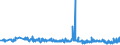 CN 30023000 /Exports /Unit = Prices (Euro/ton) /Partner: France /Reporter: Eur27_2020 /30023000:Vaccines for Veterinary Medicine