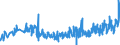 KN 30023000 /Exporte /Einheit = Preise (Euro/Tonne) /Partnerland: Ver.koenigreich /Meldeland: Eur27_2020 /30023000:Vaccine für die Veterinärmedizin