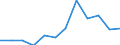 CN 30023000 /Exports /Unit = Prices (Euro/ton) /Partner: United Kingdom(Excluding Northern Ireland) /Reporter: Eur27_2020 /30023000:Vaccines for Veterinary Medicine