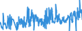 CN 30023000 /Exports /Unit = Prices (Euro/ton) /Partner: Luxembourg /Reporter: Eur27_2020 /30023000:Vaccines for Veterinary Medicine