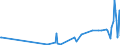 KN 30023000 /Exporte /Einheit = Preise (Euro/Tonne) /Partnerland: Ceuta /Meldeland: Eur27_2020 /30023000:Vaccine für die Veterinärmedizin