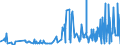 CN 30023000 /Exports /Unit = Prices (Euro/ton) /Partner: Iceland /Reporter: Eur27_2020 /30023000:Vaccines for Veterinary Medicine