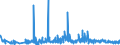 KN 30023000 /Exporte /Einheit = Preise (Euro/Tonne) /Partnerland: Schweden /Meldeland: Eur27_2020 /30023000:Vaccine für die Veterinärmedizin