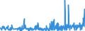 CN 30023000 /Exports /Unit = Prices (Euro/ton) /Partner: Finland /Reporter: Eur27_2020 /30023000:Vaccines for Veterinary Medicine