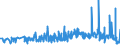 KN 30023000 /Exporte /Einheit = Preise (Euro/Tonne) /Partnerland: Oesterreich /Meldeland: Eur27_2020 /30023000:Vaccine für die Veterinärmedizin