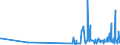 KN 30023000 /Exporte /Einheit = Preise (Euro/Tonne) /Partnerland: Andorra /Meldeland: Eur27_2020 /30023000:Vaccine für die Veterinärmedizin