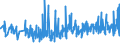 CN 30023000 /Exports /Unit = Prices (Euro/ton) /Partner: Turkey /Reporter: Eur27_2020 /30023000:Vaccines for Veterinary Medicine