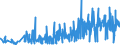 KN 30023000 /Exporte /Einheit = Preise (Euro/Tonne) /Partnerland: Estland /Meldeland: Eur27_2020 /30023000:Vaccine für die Veterinärmedizin