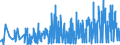 KN 30023000 /Exporte /Einheit = Preise (Euro/Tonne) /Partnerland: Lettland /Meldeland: Eur27_2020 /30023000:Vaccine für die Veterinärmedizin