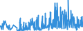 CN 30023000 /Exports /Unit = Prices (Euro/ton) /Partner: Lithuania /Reporter: Eur27_2020 /30023000:Vaccines for Veterinary Medicine