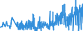 CN 30023000 /Exports /Unit = Prices (Euro/ton) /Partner: Slovakia /Reporter: Eur27_2020 /30023000:Vaccines for Veterinary Medicine