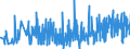 CN 30023000 /Exports /Unit = Prices (Euro/ton) /Partner: Hungary /Reporter: Eur27_2020 /30023000:Vaccines for Veterinary Medicine