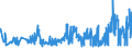 CN 30023000 /Exports /Unit = Prices (Euro/ton) /Partner: Romania /Reporter: Eur27_2020 /30023000:Vaccines for Veterinary Medicine