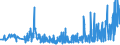 KN 30023000 /Exporte /Einheit = Preise (Euro/Tonne) /Partnerland: Bulgarien /Meldeland: Eur27_2020 /30023000:Vaccine für die Veterinärmedizin