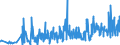 KN 30023000 /Exporte /Einheit = Preise (Euro/Tonne) /Partnerland: Weissrussland /Meldeland: Eur27_2020 /30023000:Vaccine für die Veterinärmedizin