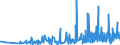 KN 30023000 /Exporte /Einheit = Preise (Euro/Tonne) /Partnerland: Georgien /Meldeland: Eur27_2020 /30023000:Vaccine für die Veterinärmedizin