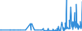 KN 30023000 /Exporte /Einheit = Preise (Euro/Tonne) /Partnerland: Armenien /Meldeland: Eur27_2020 /30023000:Vaccine für die Veterinärmedizin