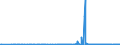 KN 30023000 /Exporte /Einheit = Preise (Euro/Tonne) /Partnerland: Usbekistan /Meldeland: Eur27_2020 /30023000:Vaccine für die Veterinärmedizin