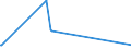 CN 30023000 /Exports /Unit = Prices (Euro/ton) /Partner: Kyrghistan /Reporter: Eur27_2020 /30023000:Vaccines for Veterinary Medicine