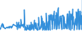 KN 30023000 /Exporte /Einheit = Preise (Euro/Tonne) /Partnerland: Kroatien /Meldeland: Eur27_2020 /30023000:Vaccine für die Veterinärmedizin