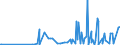 CN 30023000 /Exports /Unit = Prices (Euro/ton) /Partner: Montenegro /Reporter: Eur27_2020 /30023000:Vaccines for Veterinary Medicine