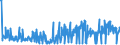 KN 30023000 /Exporte /Einheit = Preise (Euro/Tonne) /Partnerland: Serbien /Meldeland: Eur27_2020 /30023000:Vaccine für die Veterinärmedizin