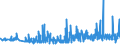 CN 30023000 /Exports /Unit = Prices (Euro/ton) /Partner: Morocco /Reporter: Eur27_2020 /30023000:Vaccines for Veterinary Medicine