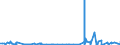 CN 30023000 /Exports /Unit = Prices (Euro/ton) /Partner: Mauritania /Reporter: Eur27_2020 /30023000:Vaccines for Veterinary Medicine