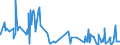 KN 30023000 /Exporte /Einheit = Preise (Euro/Tonne) /Partnerland: Tschad /Meldeland: Eur27_2020 /30023000:Vaccine für die Veterinärmedizin