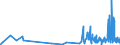 KN 30023000 /Exporte /Einheit = Preise (Euro/Tonne) /Partnerland: Kap Verde /Meldeland: Eur27_2020 /30023000:Vaccine für die Veterinärmedizin