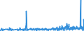 KN 30023000 /Exporte /Einheit = Preise (Euro/Tonne) /Partnerland: Senegal /Meldeland: Eur27_2020 /30023000:Vaccine für die Veterinärmedizin