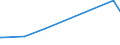 KN 30023000 /Exporte /Einheit = Preise (Euro/Tonne) /Partnerland: Gambia /Meldeland: Europäische Union /30023000:Vaccine für die Veterinärmedizin