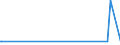 KN 30023000 /Exporte /Einheit = Preise (Euro/Tonne) /Partnerland: Guinea-biss. /Meldeland: Europäische Union /30023000:Vaccine für die Veterinärmedizin