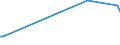 KN 30023000 /Exporte /Einheit = Preise (Euro/Tonne) /Partnerland: Liberia /Meldeland: Europäische Union /30023000:Vaccine für die Veterinärmedizin