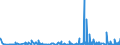 CN 30023000 /Exports /Unit = Prices (Euro/ton) /Partner: Benin /Reporter: Eur27_2020 /30023000:Vaccines for Veterinary Medicine