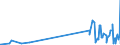 KN 30023000 /Exporte /Einheit = Preise (Euro/Tonne) /Partnerland: S.tome /Meldeland: Eur27_2020 /30023000:Vaccine für die Veterinärmedizin