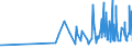 CN 30023000 /Exports /Unit = Prices (Euro/ton) /Partner: Congo /Reporter: Eur27_2020 /30023000:Vaccines for Veterinary Medicine