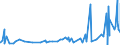 KN 30023000 /Exporte /Einheit = Preise (Euro/Tonne) /Partnerland: Burundi /Meldeland: Eur27_2020 /30023000:Vaccine für die Veterinärmedizin