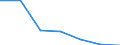 CN 30023100 /Exports /Unit = Prices (Euro/ton) /Partner: Belgium/Luxembourg /Reporter: Eur27 /30023100:Foot-and-mouth Vaccines