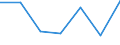 CN 30023100 /Exports /Unit = Prices (Euro/ton) /Partner: Netherlands /Reporter: Eur27 /30023100:Foot-and-mouth Vaccines