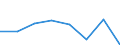 KN 30023100 /Exporte /Einheit = Preise (Euro/Tonne) /Partnerland: Deutschland /Meldeland: Eur27 /30023100:Vaccine Gegen Maul- und Klauenseuche